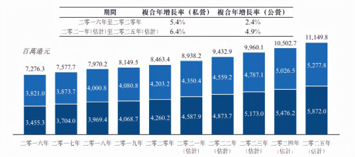 眼科赛道的“觉醒年代”,清晰医疗赴港能否具备后发优势?