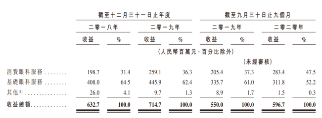 朝聚眼科递交赴港IPO申请,海通国际与华泰国际联席保荐,内蒙古排名第一的民营眼科医院