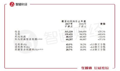 希玛眼科(03309):爸爸,快来护“价”!