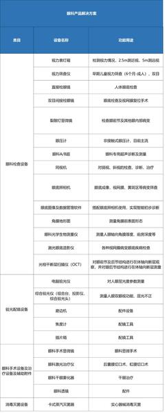 “眼科”竟成2020医疗新风向?我们分析了这四个原因!