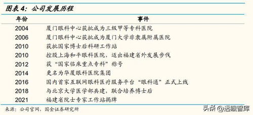 眼科全科诊疗服务体系先行者,华厦眼科 立足八闽,辐射全国