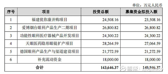 爱博医疗2023年第三季度业绩分析