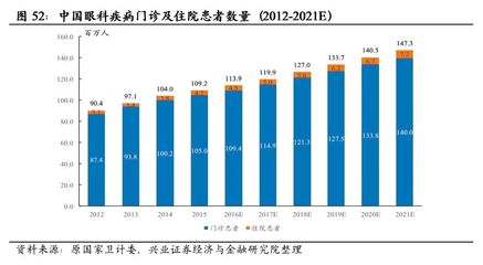 拥抱医药领域“核心资产” --外资流入对中国医药股的影响【兴证医药】