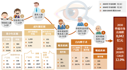 中金公司:眼科医疗行业高景气度 千亿级市场尽收“眼”底