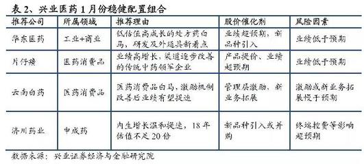 医药每周谈||热点中的机会vs视野外的风景(2018.01.15-2018.01.21)