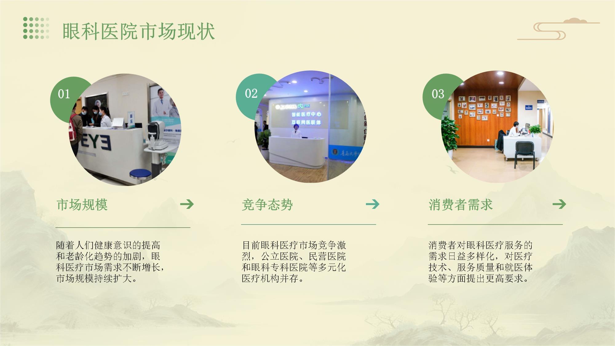 2024年眼科医院项目营销策划方案