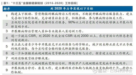 眼科医疗赛道哪个选手最优秀?