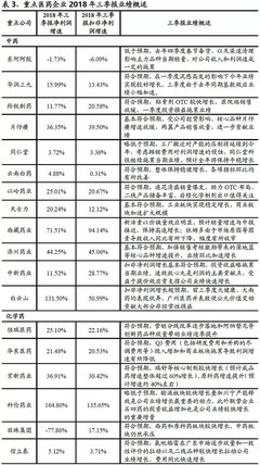 【医仙谈药】Q3行业平稳增长,结构性估值切换行情可期