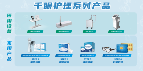 亿胜生物启动共建干眼门诊项目 艾视优加干眼护理系列产品正式上市