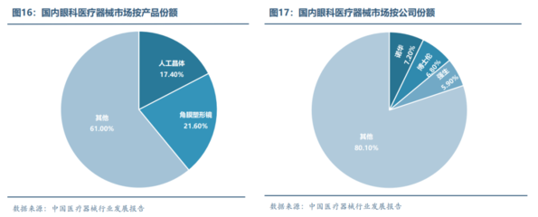 眼科医疗器械行业发展概况和未来市场需求分析