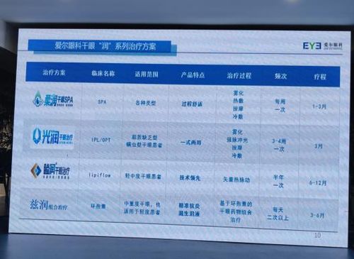 这种眼病,已成为继近视眼后又一眼健康高发问题